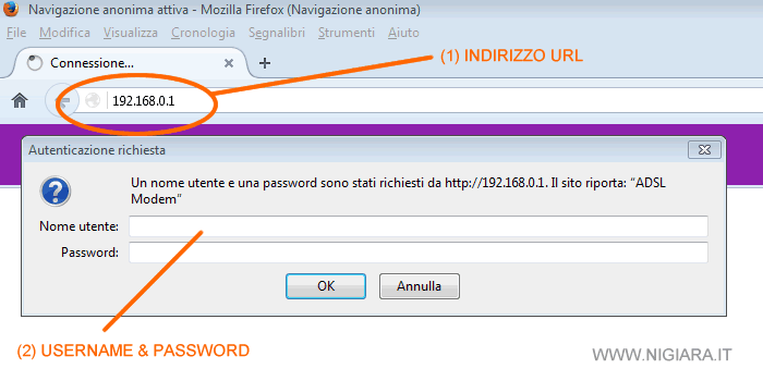 lo username e la password per accedere al pannello di configurazione del modem
