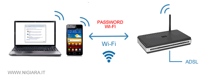 la password wireless del modem wi-fi