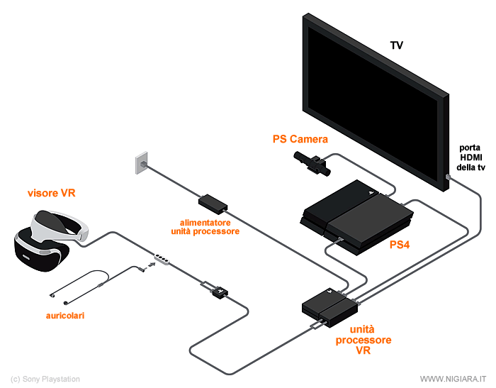 ps4 vr come funziona