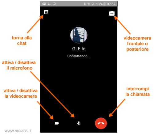 la schermata della videochiamata su Messenger