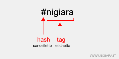 un esempio di hashtag