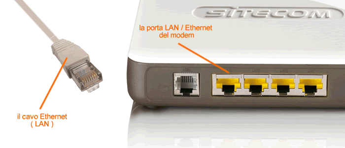 il collegamento via cavo Ehternet sulla porta LAN del modem