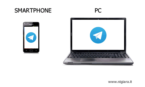 uso dell'applicazione Telegram su PC e smartphone