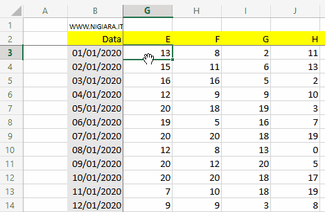 come dividere Excel in quattro riquadri