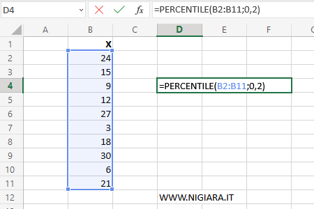 digita =PERCENTILE(B2:B11;0,2)