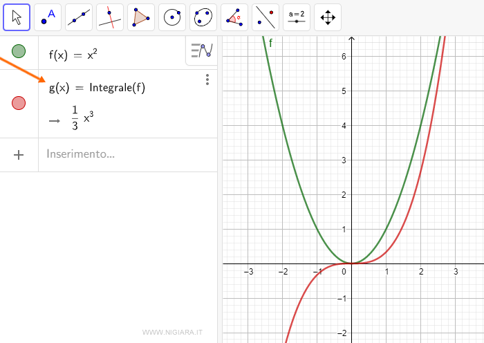 un esempio di integrale indefinito