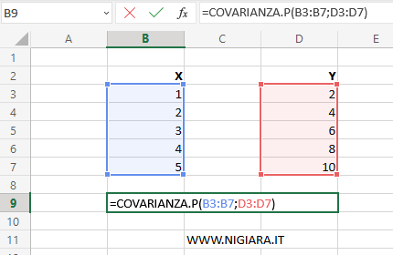 digita =COVARIANZA(B2:B6;D2:D6)