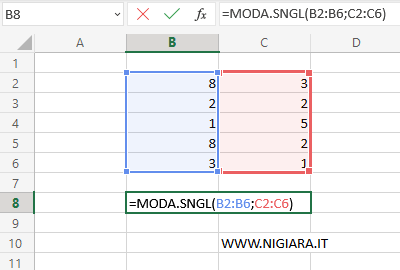 digita =MODA.SNGL(B2:B6;C2:C6) nella cella B8