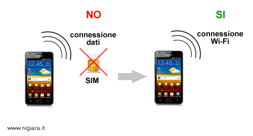 come passare dalla connessione dati alla connessione wi-fi sullo smartphone Android
