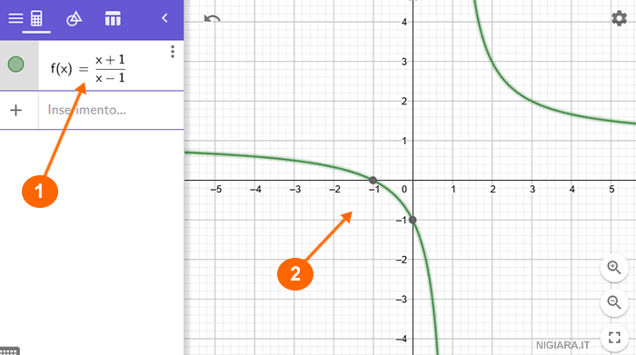 un esempio di grafico di una funzione disegnato con Geogebra