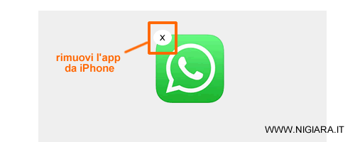come disinstallare Whatsapp da iPhone