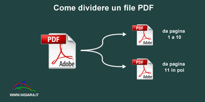 come dividere un file PDF