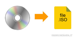 come salvare un file immagine ISO di un cd-dvd su WINDOWS