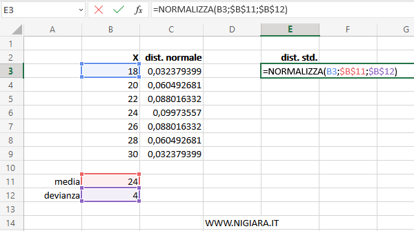 digita =NORMALIZZA(B3;$B$11;$B12)