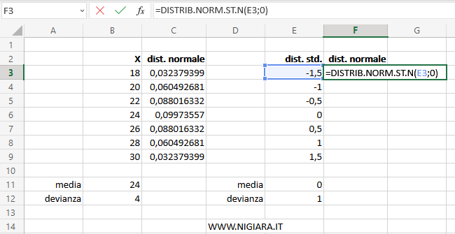 digita =DISTRIB.NORM.ST.N(E3;0)