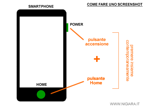 come fare il tasto stampa sullo smartphone Android con il pulsante Home