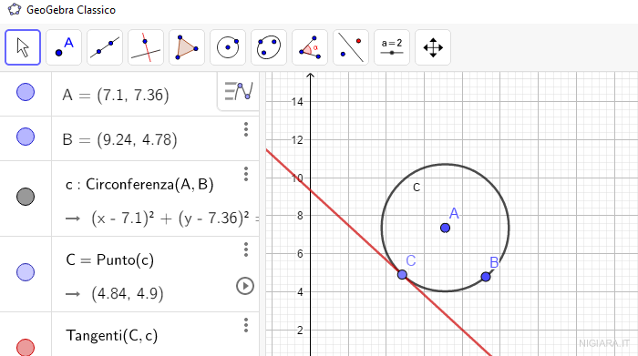 come disegnare una retta tangente a un punto della curva con Geogebra