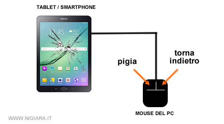il collegamento del mouse al tablet / smartphone