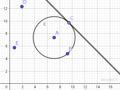 la retta tangente nel punto C