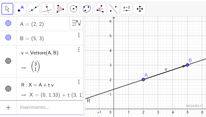 la rappresentazione dell'equazione vettoriale o parametrica della retta su Geogebra