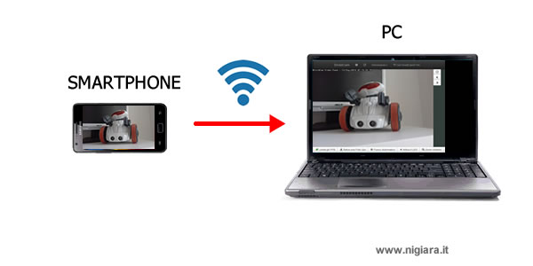 il collegamento wireless tra la videocamera dello smartphone e il PC