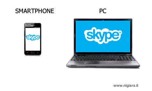 Skype si può utilizzare via smartphone e via personal computer