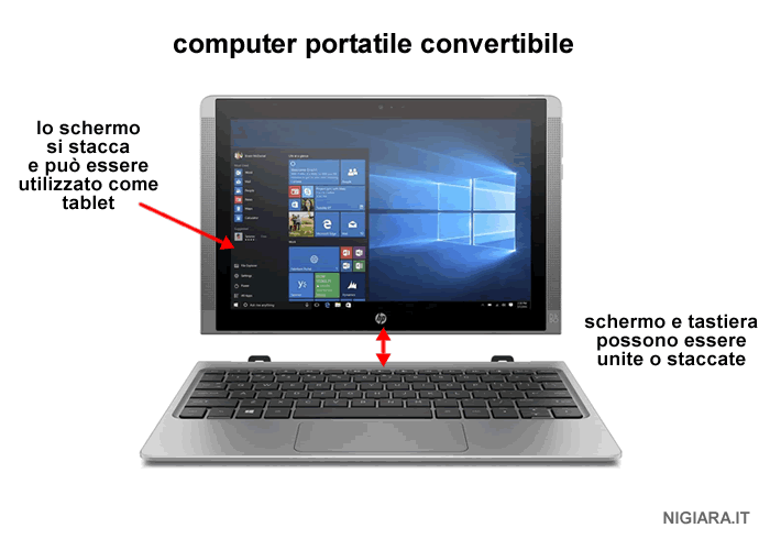 un esempio di personal computer convertibile