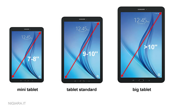 la differenza tra minitablet e tablet classico