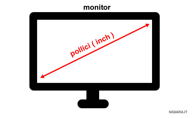 la dimensione dello schermo del computer