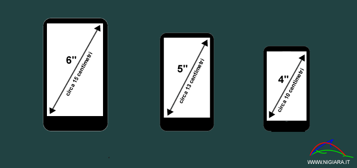 il confronto tra smartphone con schermo grande, medio e piccolo