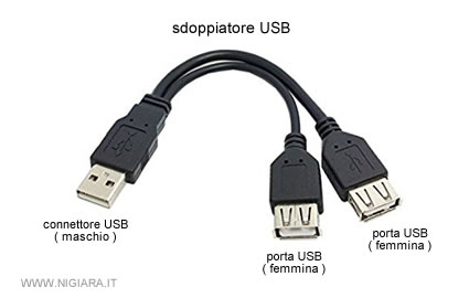 un esempio di sdoppiatore USB