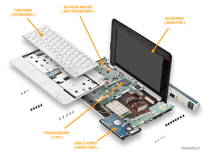 l'hardware di un computer portatile ( notebook )