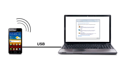 un esempio di collegamento via usb tra smartphone e PC che permette al computer di navigare in internet