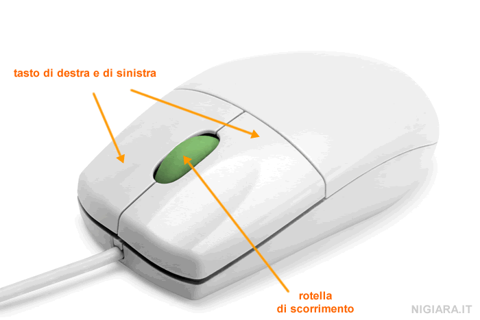 il design di un mouse tradizionale