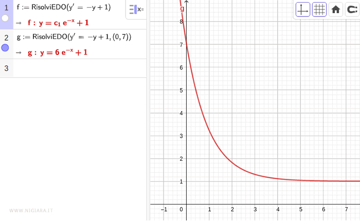 come risolvere l'equazione differenziale in un problema di Cauchy