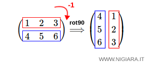 la rotazione verso destra della matrice