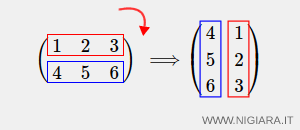 un esempio di rotazione della matrice 